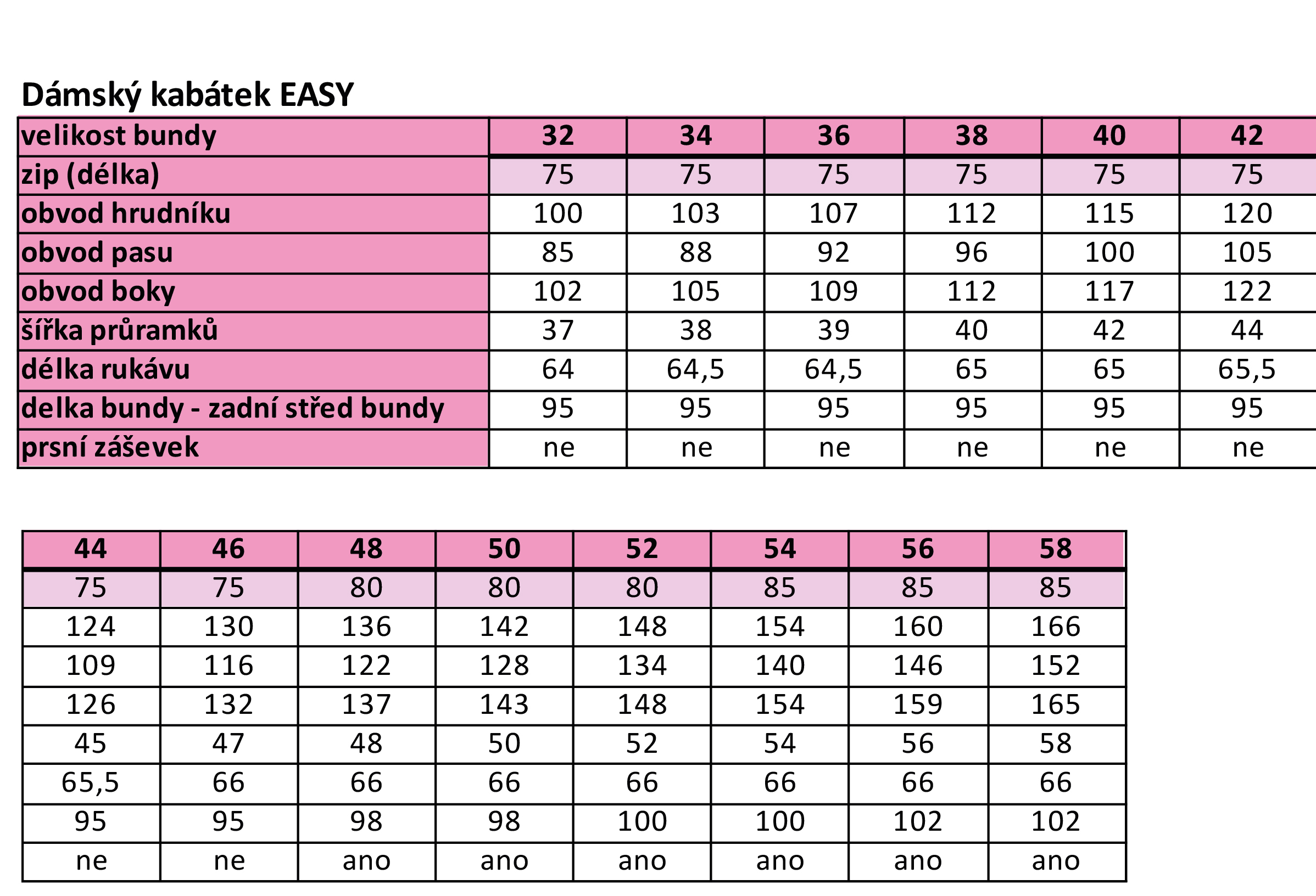 Dámský kabát EASY velikostní tabulka